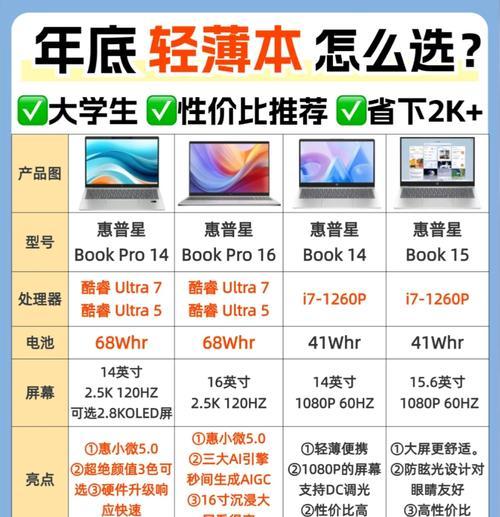 惠普电脑CPU占用率高怎么办？有效降低CPU占用的方法？  第3张