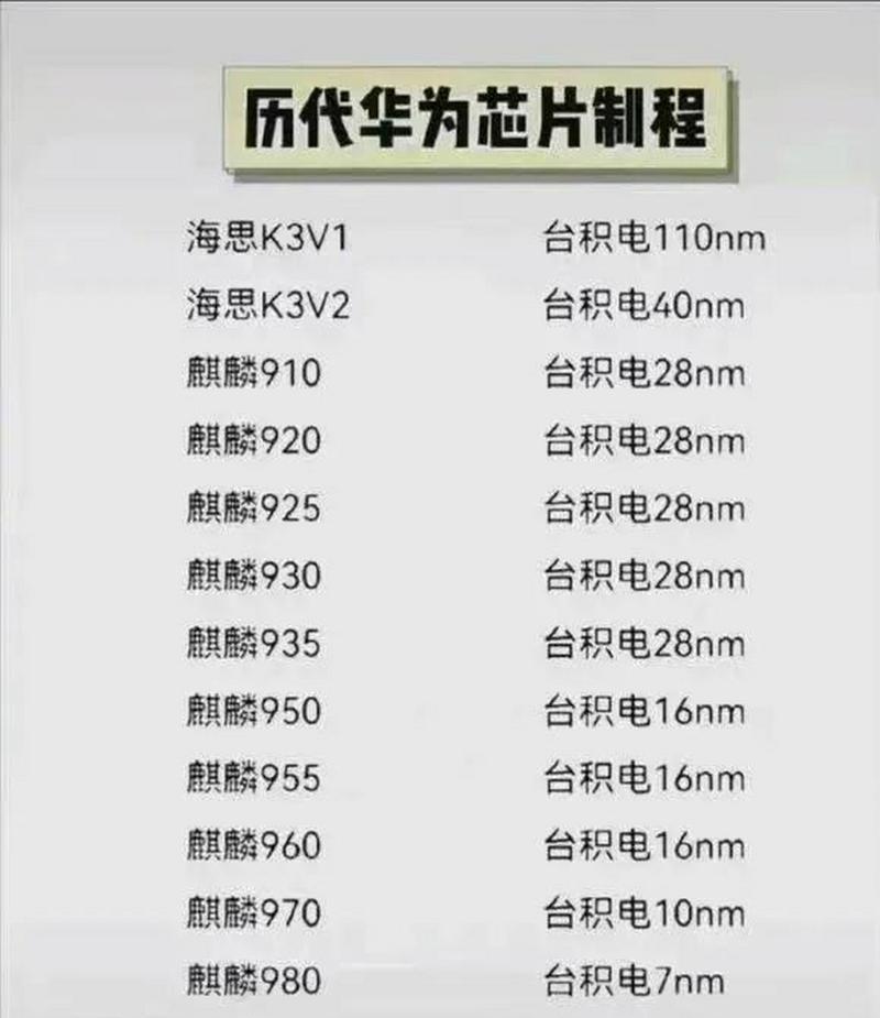 荣耀手机搭载麒麟处理器的时间表是怎样的？  第1张