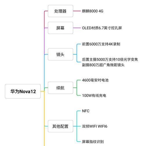 荣耀手机搭载麒麟处理器的时间表是怎样的？  第3张