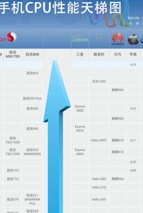 荣耀手机搭载麒麟处理器的时间表是怎样的？  第2张
