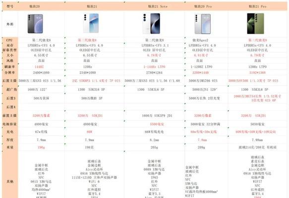 魅族21pro电脑登录查找方法？查找效果如何？  第1张
