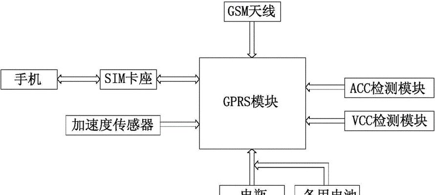 电瓶车卸掉报警器方法？卸掉报警器后如何确保安全？  第3张