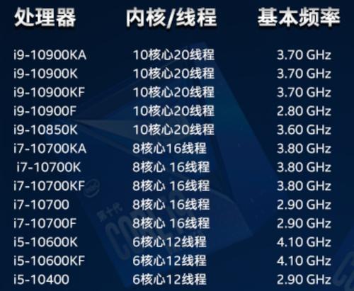 魔霸cpu频率调整方法是什么？  第1张