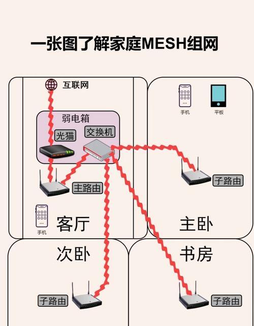 家中千兆网如何扩展？加路由器需要注意什么？  第3张