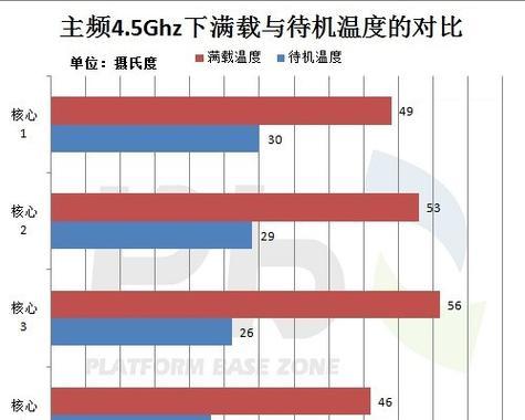 散热器测评结果如何解读？  第1张