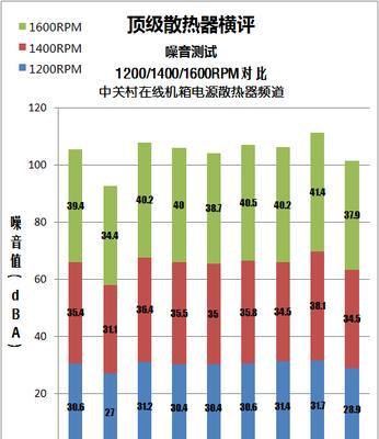 散热器测评结果如何解读？  第2张