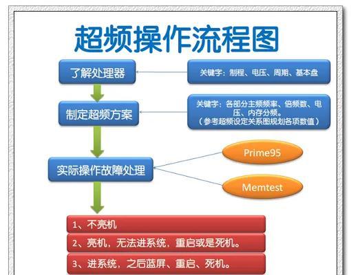 CPUZ查看处理器体质的方法是什么？体质差怎么办？  第2张