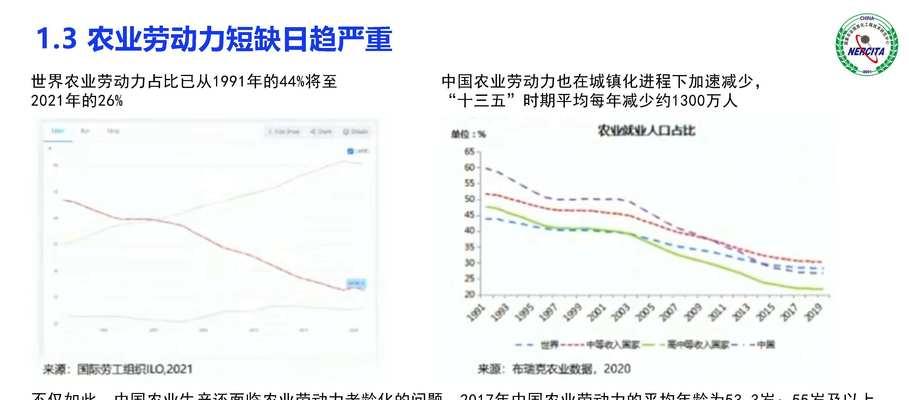 农业机器人领域有哪些领先企业？  第1张