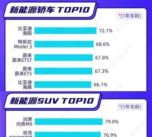 汽车对比时应关注哪些方面？  第1张