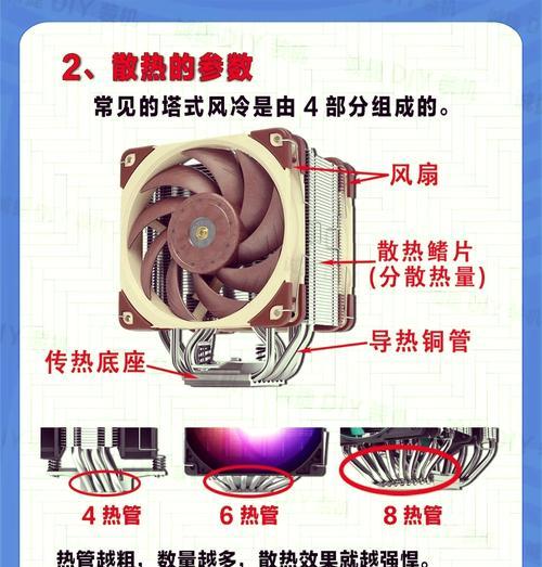 七彩虹电脑散热器拆卸方法是什么？  第2张