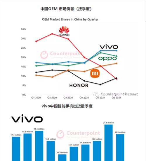 oppo日历同步到vivo的步骤是什么？同步后数据会丢失吗？  第2张