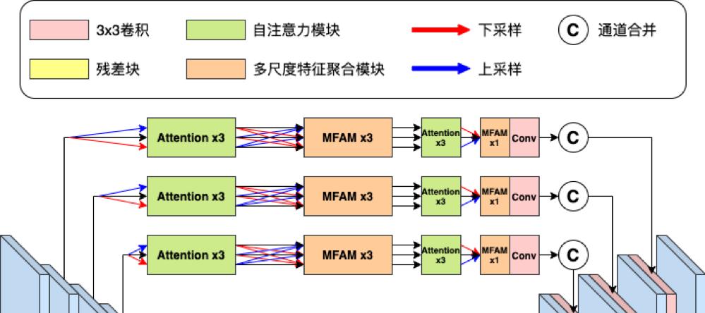 万字长文看懂「美图云修」AI修图解决方案  第5张