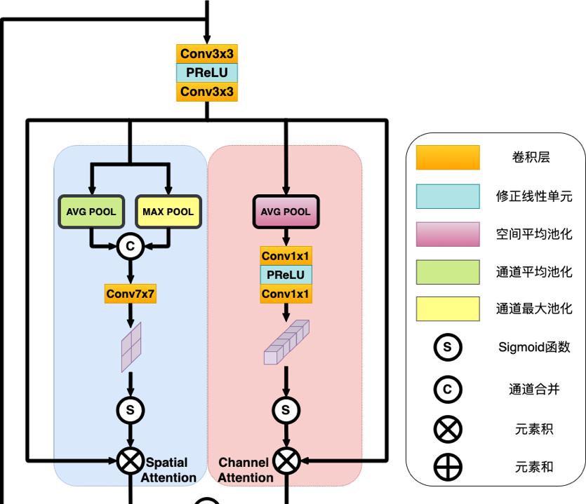 万字长文看懂「美图云修」AI修图解决方案  第6张