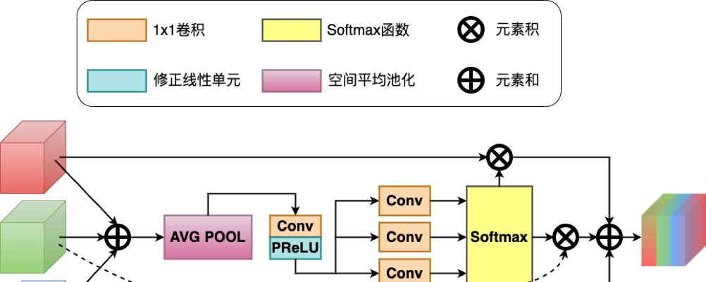 万字长文看懂「美图云修」AI修图解决方案  第10张