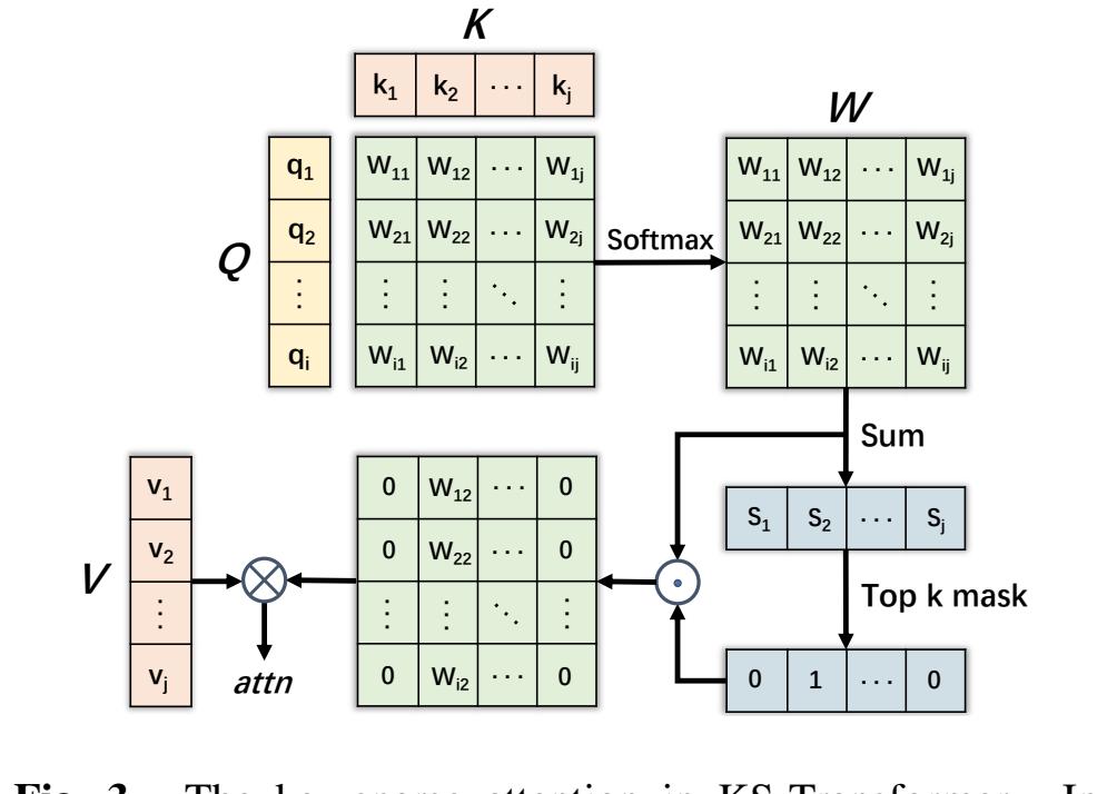 ICASSP 2022 | 用于多模态情感识别的KS-Transformer  第5张