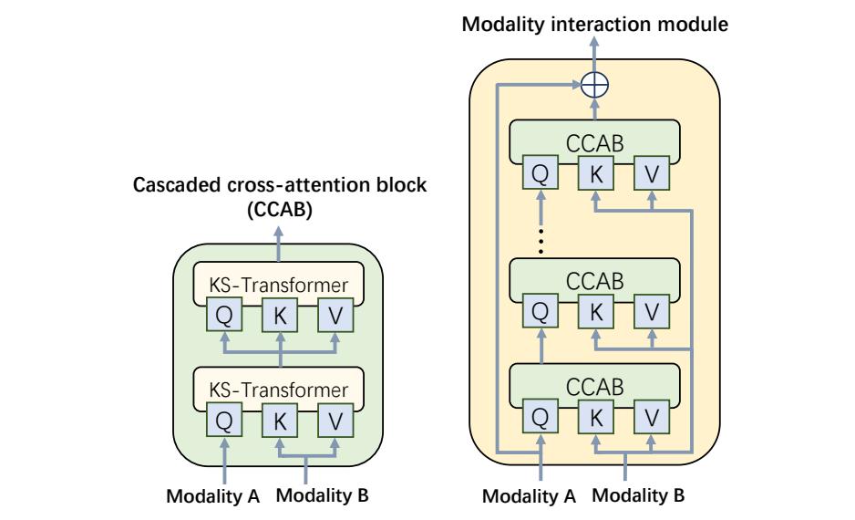 ICASSP 2022 | 用于多模态情感识别的KS-Transformer  第6张