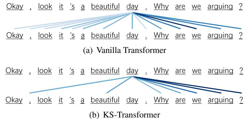 ICASSP 2022 | 用于多模态情感识别的KS-Transformer  第7张