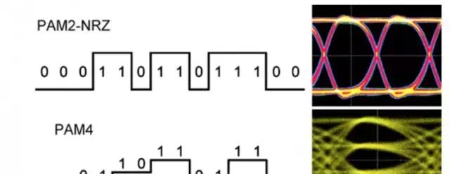 Wireline的关键技术-基于ADC的SerDes  第2张