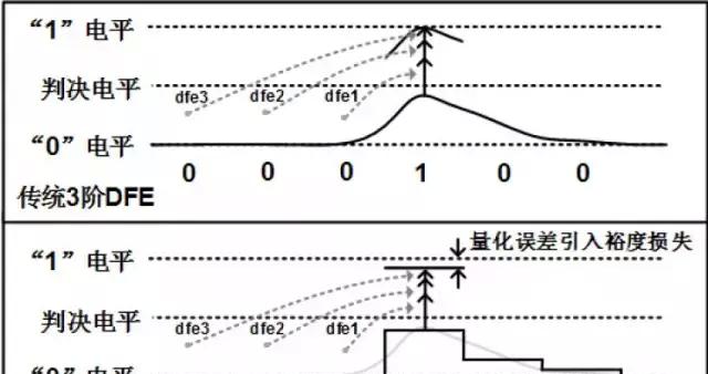 Wireline的关键技术-基于ADC的SerDes  第5张
