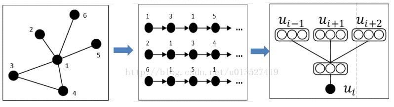 Graph Embedding在人力资本领域的应用  第1张