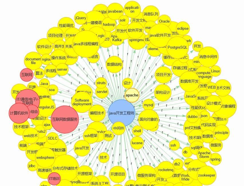 Graph Embedding在人力资本领域的应用  第9张