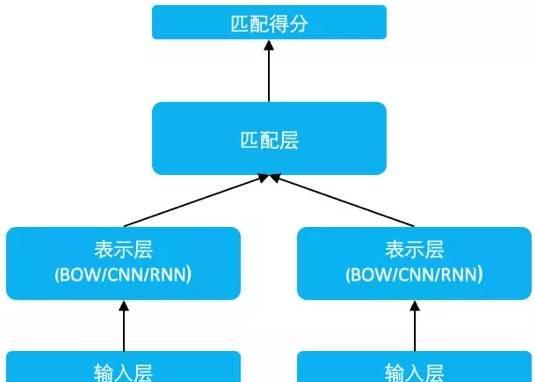 Graph Embedding在人力资本领域的应用  第10张