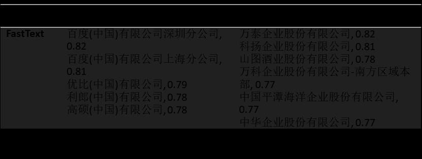 Graph Embedding在人力资本领域的应用  第12张