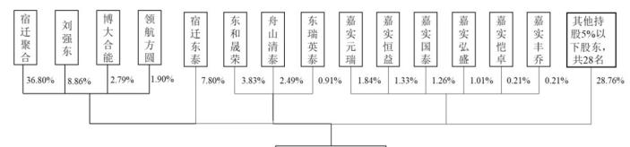京东数科IPO全透视：上半年营收103亿，三成靠京东输血，白条收入首次披露  第5张