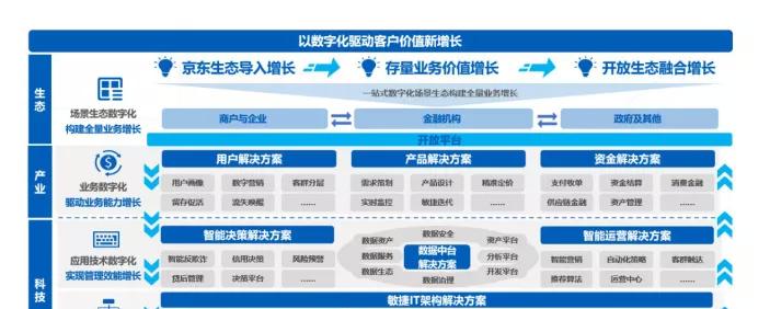 京东数科IPO全透视：上半年营收103亿，三成靠京东输血，白条收入首次披露  第6张