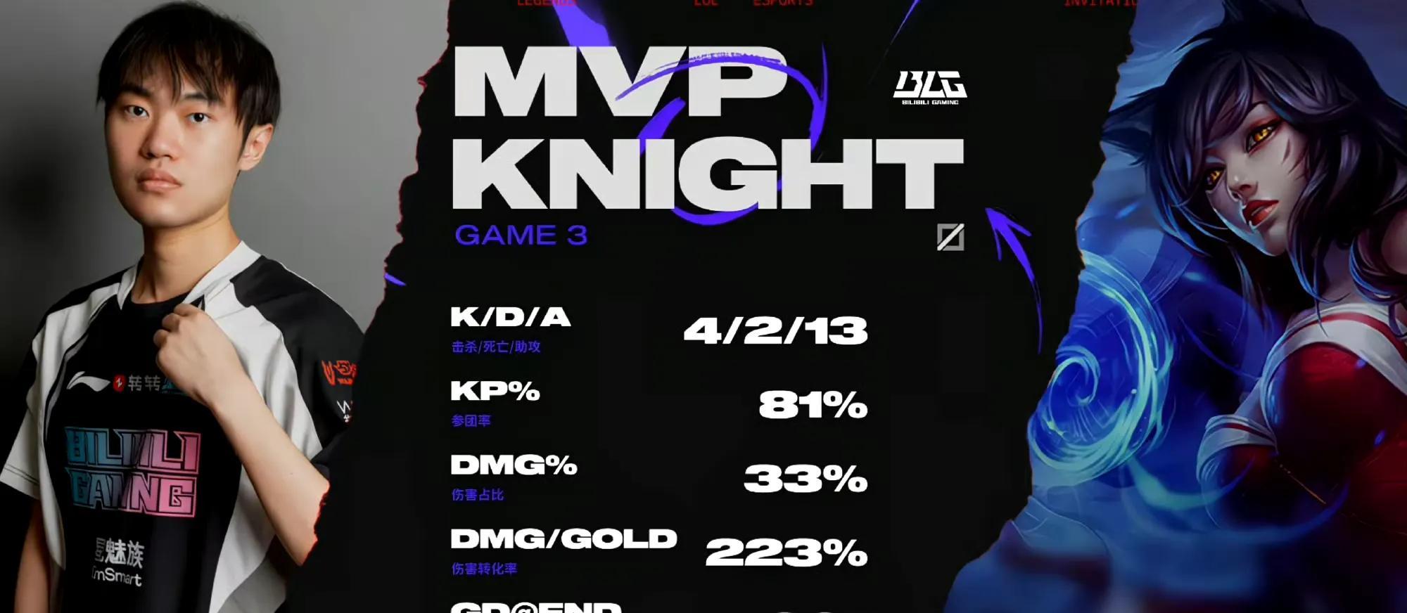 惊险！BLG 3-2 FLY，Knight拯救了BLG！LPL获得S15世界赛第四个名额  第6张