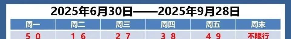 天津天气 | 天津要热红了！最高气温34℃，最低气温27℃。  第1张