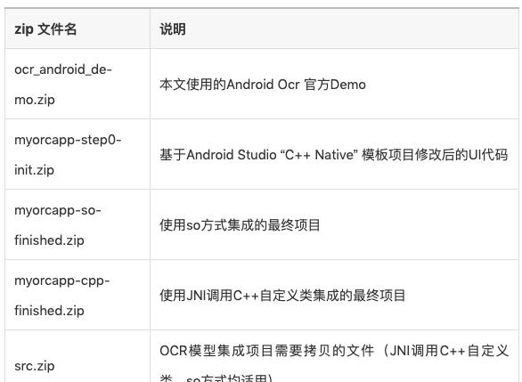 手把手教你移动端AI应用开发（二）——将AI模型集成到安卓应用中  第1张
