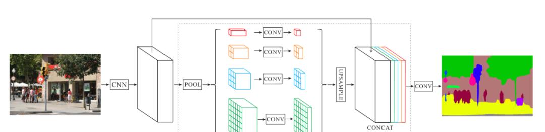 ECCV 2020 | OCRNet化解语义分割上下文信息缺失难题  第4张