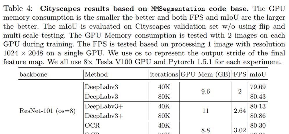 ECCV 2020 | OCRNet化解语义分割上下文信息缺失难题  第11张