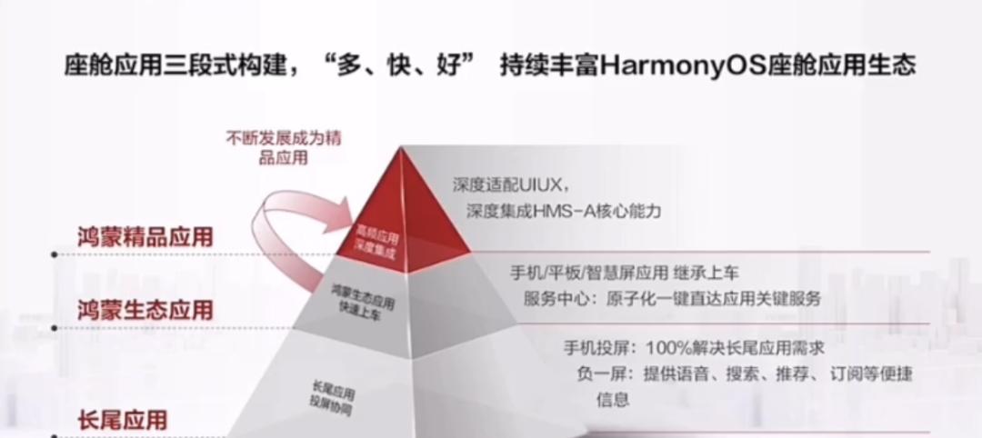 华为智能汽车创新中心正式投用，已发展300家合作伙伴  第5张
