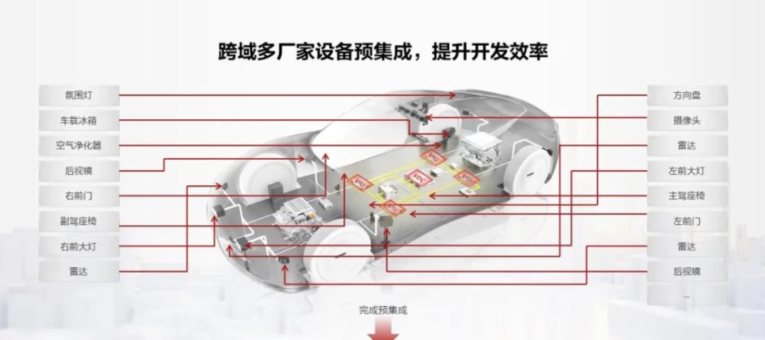 华为智能汽车创新中心正式投用，已发展300家合作伙伴  第7张