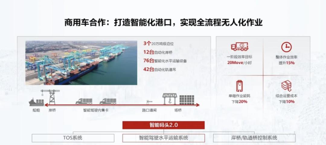 华为智能汽车创新中心正式投用，已发展300家合作伙伴  第9张
