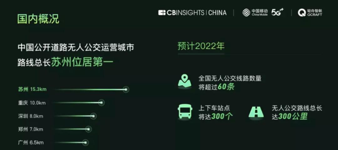 轻舟智航CEO于骞：如何在数据资产中「淘金」？  第5张