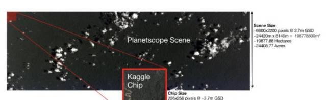 Kaggle求生  第2张
