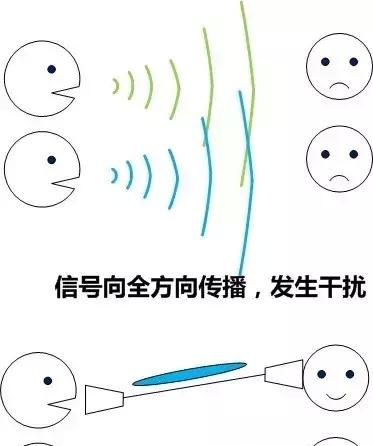 5G关键技术之波束成形  第2张