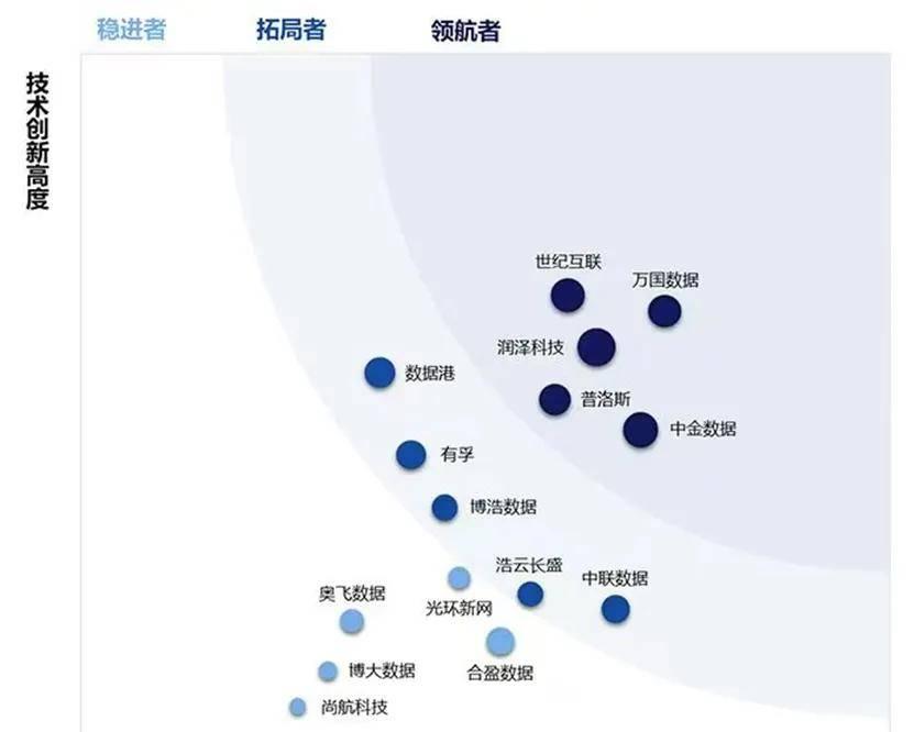 2025 全球数字经济大会——万国数据荣登《算力中心服务商分析报告（2025 年）》领航者梯队榜首  第1张