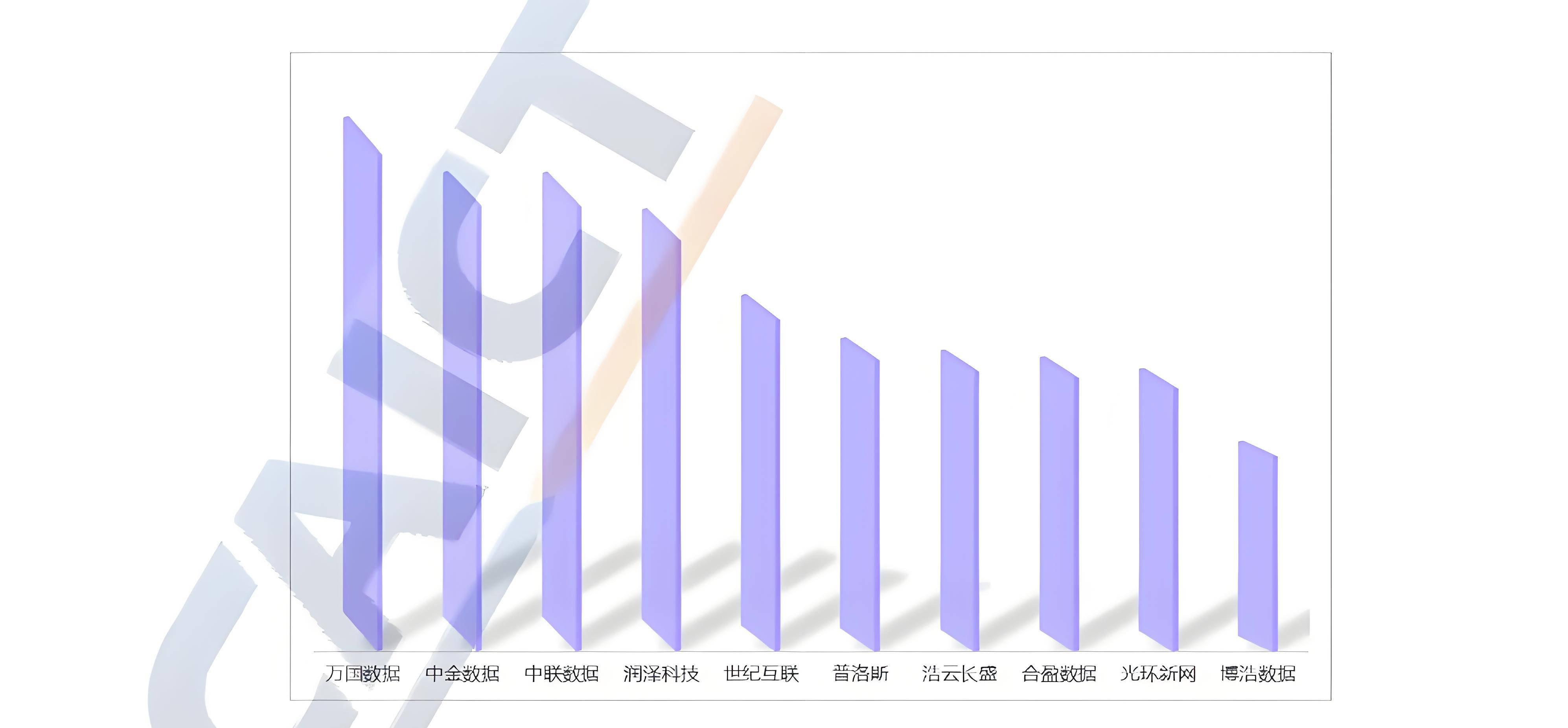 2025 全球数字经济大会——万国数据荣登《算力中心服务商分析报告（2025 年）》领航者梯队榜首  第3张