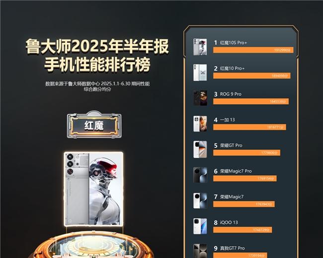 鲁大师 2025 年手机半年报：ColorOS 蝉联流畅霸主，小米玄戒杀入性能前五  第2张