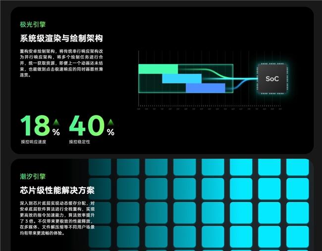 鲁大师 2025 年手机半年报：ColorOS 蝉联流畅霸主，小米玄戒杀入性能前五  第7张