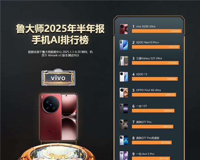 鲁大师 2025 年手机半年报：ColorOS 蝉联流畅霸主，小米玄戒杀入性能前五  第9张