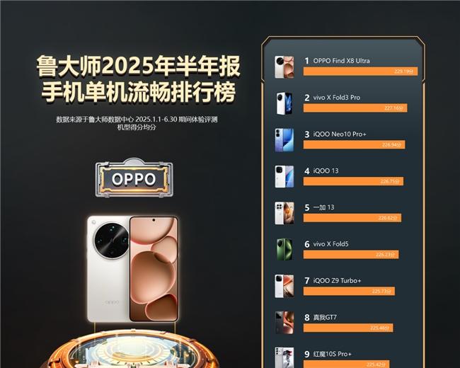 鲁大师 2025 年手机半年报：ColorOS 蝉联流畅霸主，小米玄戒杀入性能前五  第11张