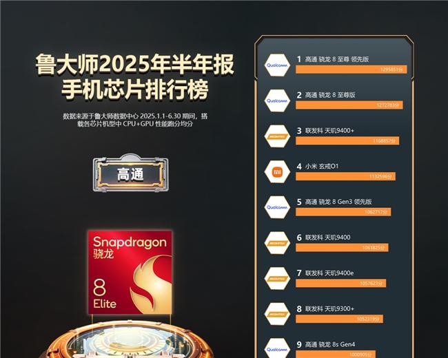 鲁大师 2025 年手机半年报：ColorOS 蝉联流畅霸主，小米玄戒杀入性能前五  第13张
