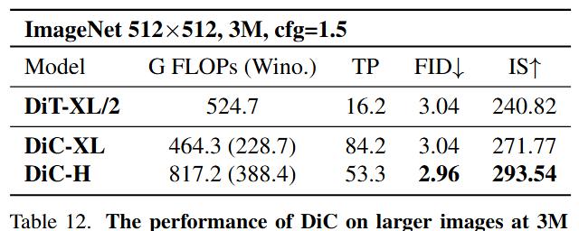 告别Transformer！北大、北邮、华为开源纯卷积DiC：3x3卷积实现SOTA性能，比DiT快5倍！  第9张