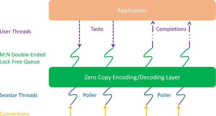 阿里妈妈基于 TensorFlow 做了哪些深度优化？TensorFlowRS 架构解析  第2张