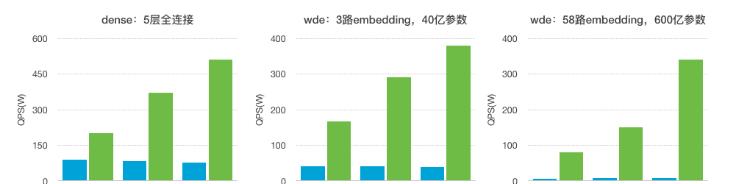 阿里妈妈基于 TensorFlow 做了哪些深度优化？TensorFlowRS 架构解析  第3张